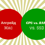 CPU vs. RAM vs. SSD: На что потратить деньги при апгрейде Mac ? 